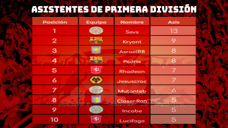 RESUMEN GLOBAL DE TODAS LAS COMPETENCIAS. 1d_asi10