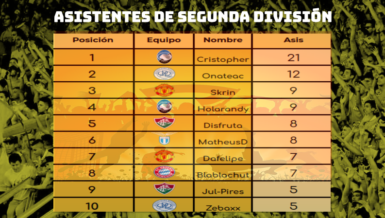 RESUMEN GLOBAL DE TODAS LAS COMPETENCIAS. 2d_asi11