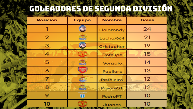 RESUMEN GLOBAL DE TODAS LAS COMPETENCIAS. 2d_gol10