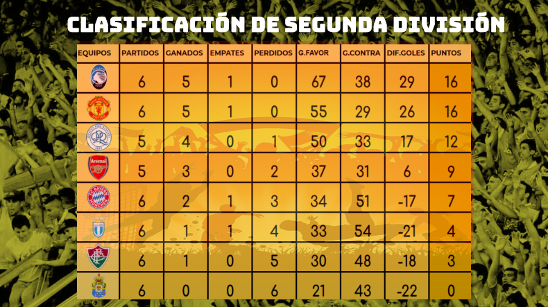 RESUMEN GLOBAL DE TODAS LAS COMPETENCIAS. 2d_tab10