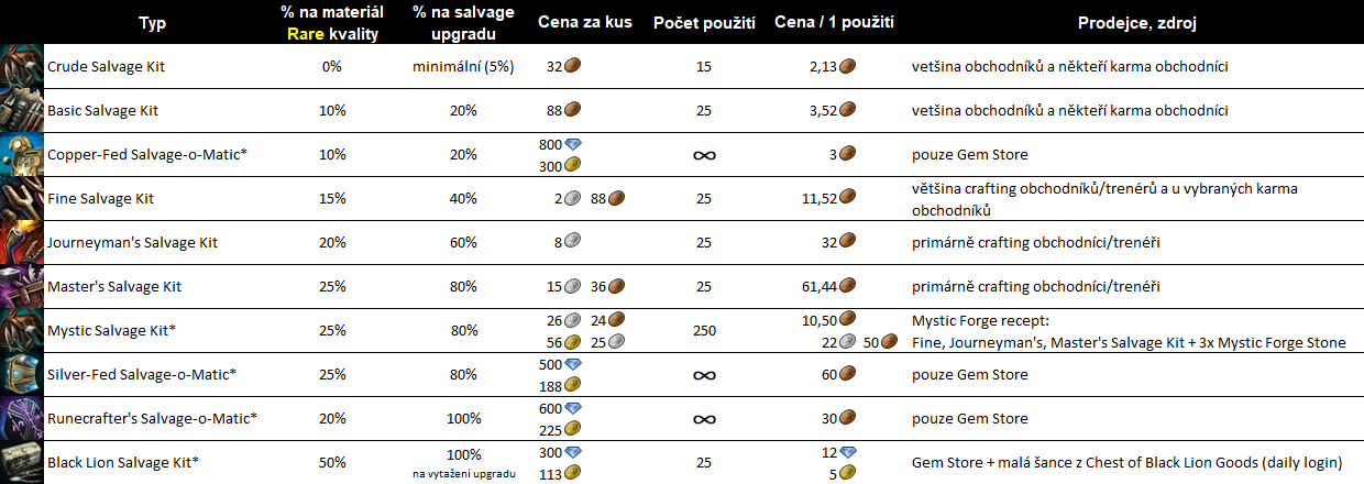 Salvage -cz- 2019-111