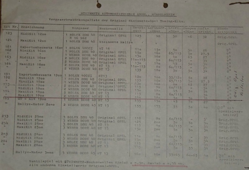 Ci sono per caso novità? Sì! Rekord D 1.7s del 1972 - Pagina 7 40851110