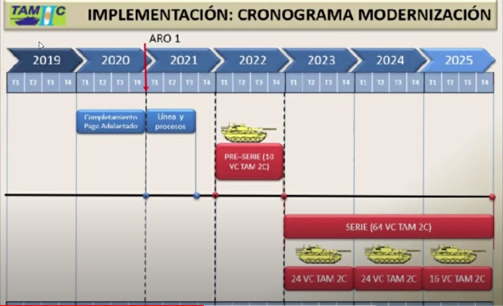 modernizacion - TAM-Tanque Argentino Mediano - Página 16 2021-011