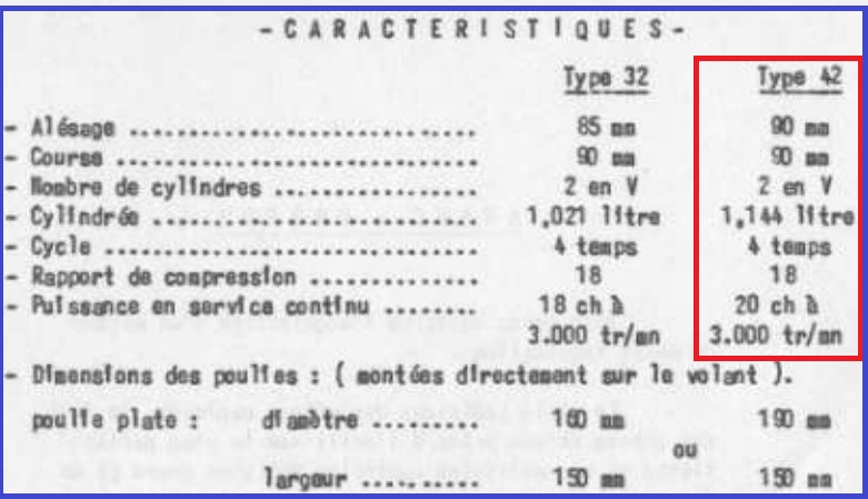 A vendre groupe électrogène BERNARD W42 Diesel 00004291