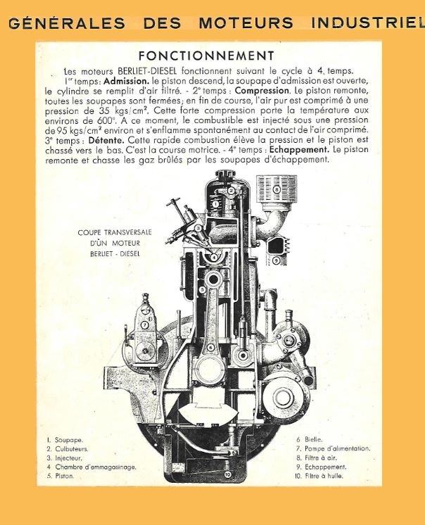 BERLIET Moteurs stationnaires 00005795