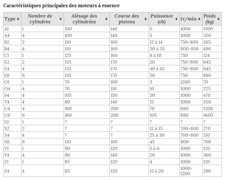 BAUDOUIN moteurs industriels Diesel 0_193