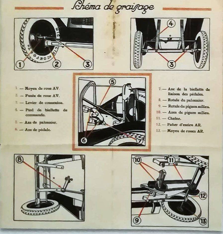 La CITROËNNETTE de 1925 - Page 2 0_3_021