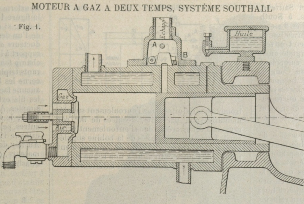 SOUTHALL moteur fixe à 2 temps en 1895 13309