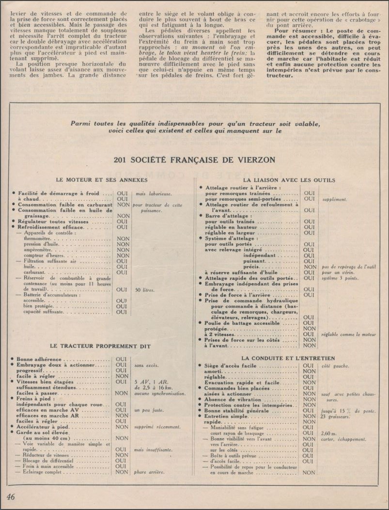SFV      SOCIETE FRANCAISE DE VIERZON - Page 4 16216