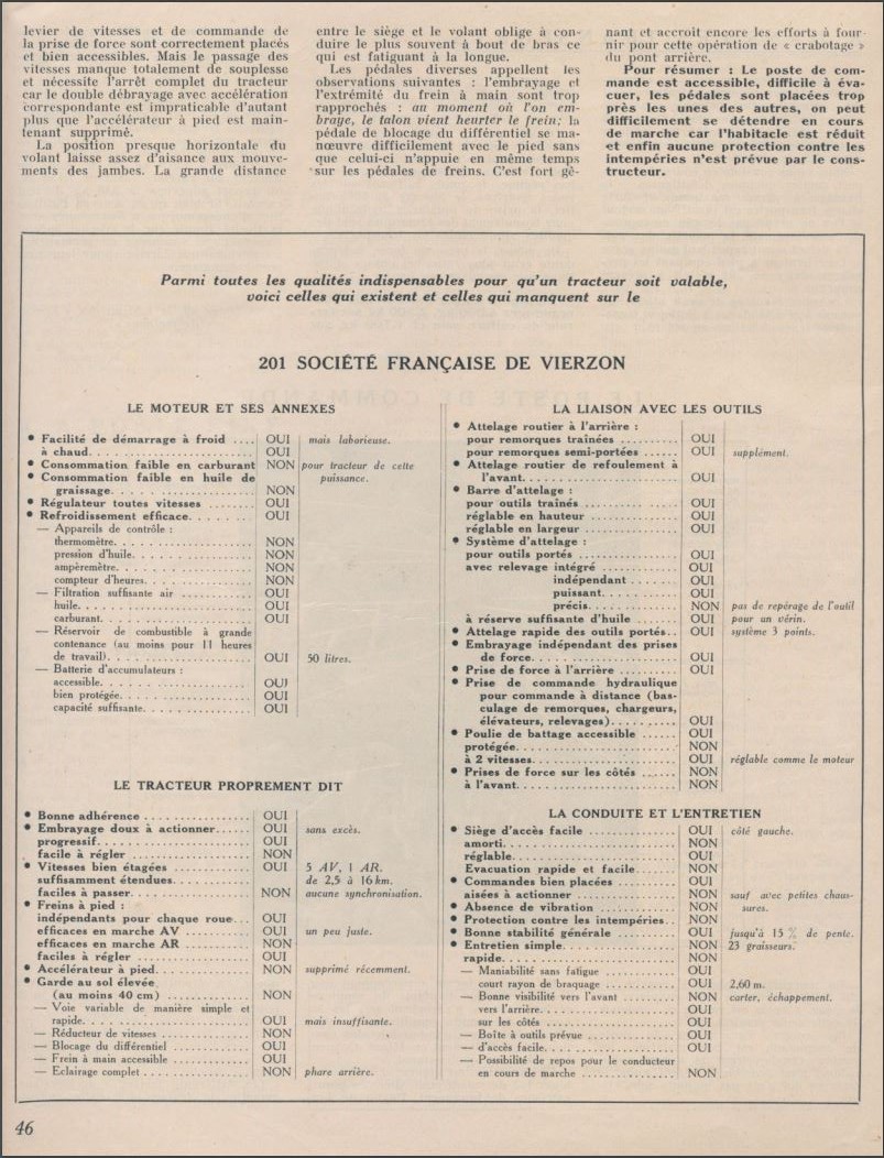 Essais tracteurs revue TERRE NOUVELLE 1957 a télécharger - Page 2 16216