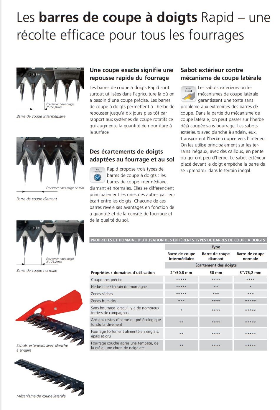 Démarrage remise en état motofaucheuse RAPID 505 - Page 5 17225