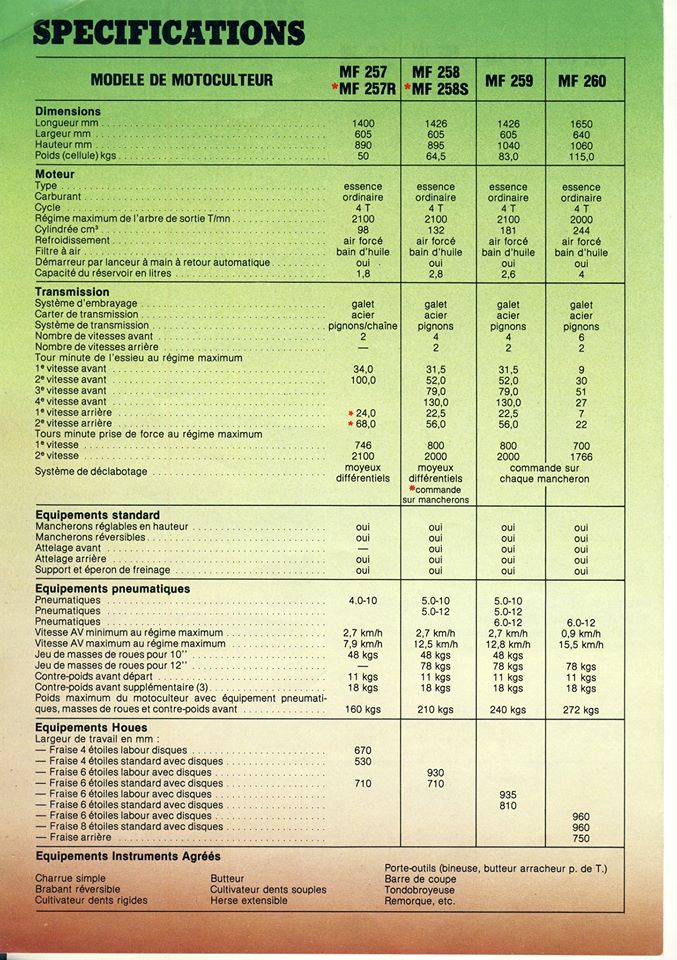 identification motoculteur  1_4611