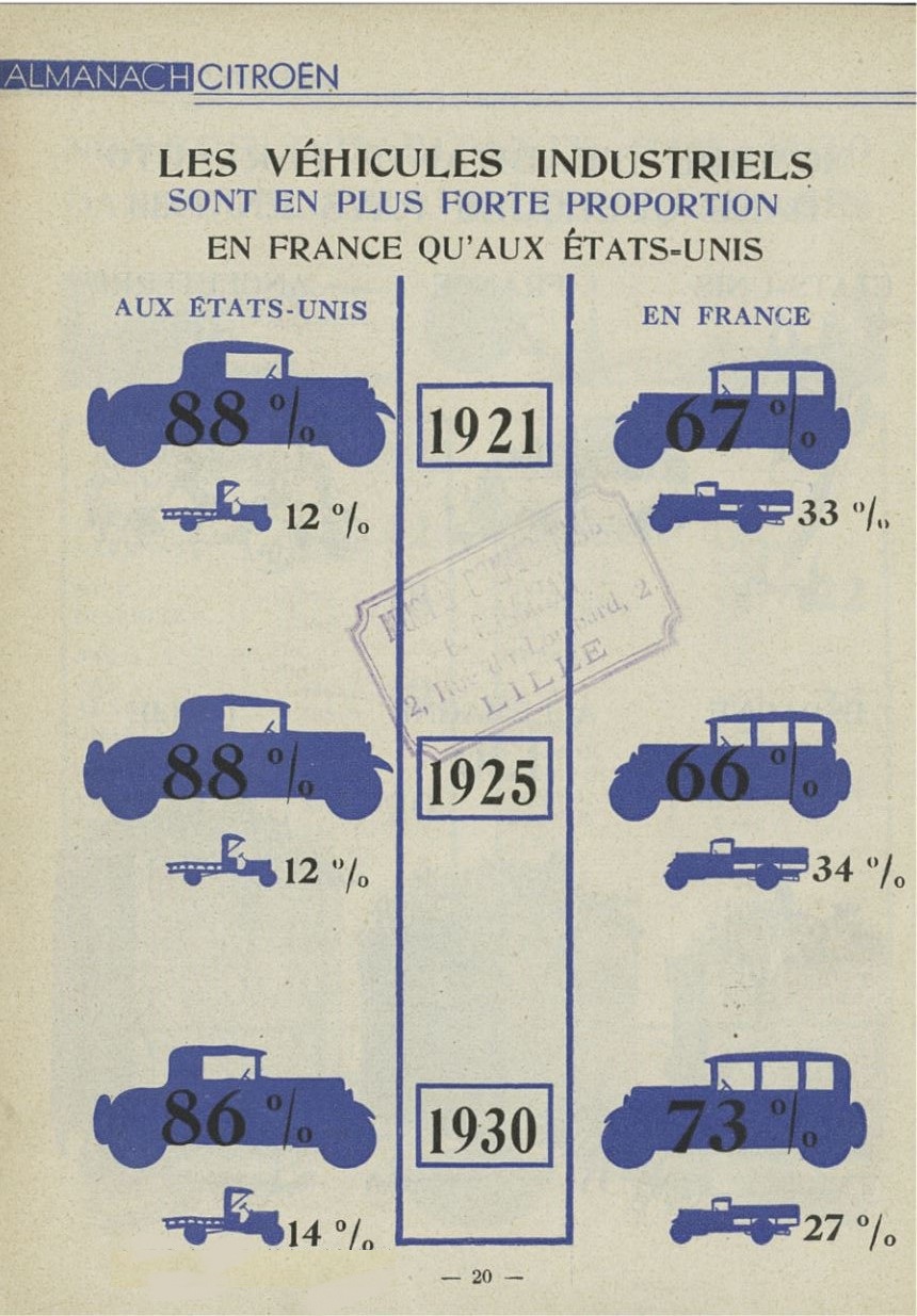 ALMANACH  CITROËN 1932 20118