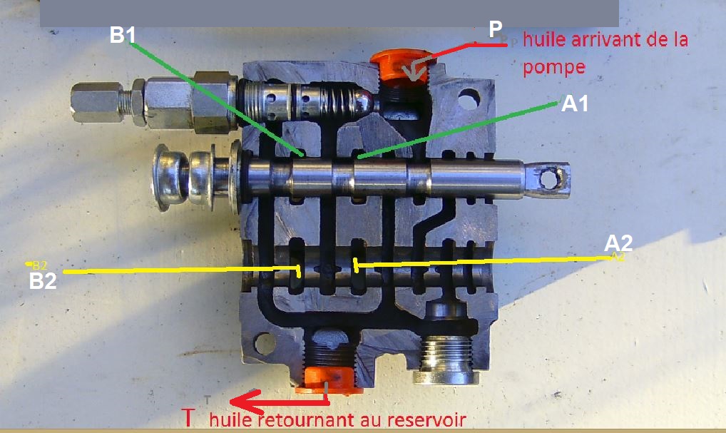 TUTO  sur l'hydraulique : le distributeur et les valves d'équilibrage 2_053