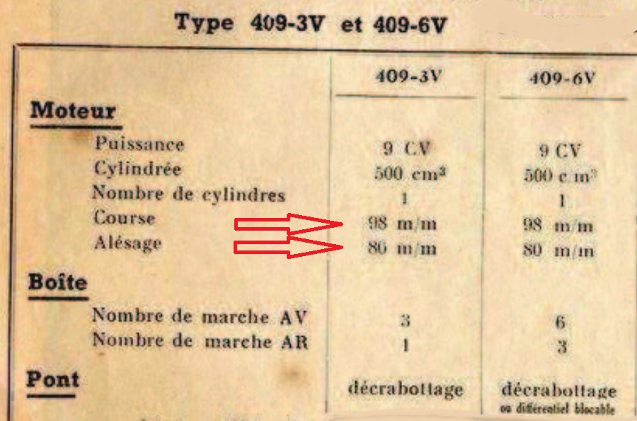 Moteur Energic 409 : course et diamètre cylindre piston 2_062