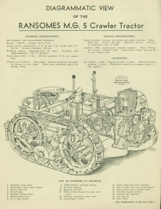RANSOMES - Page 2 3122