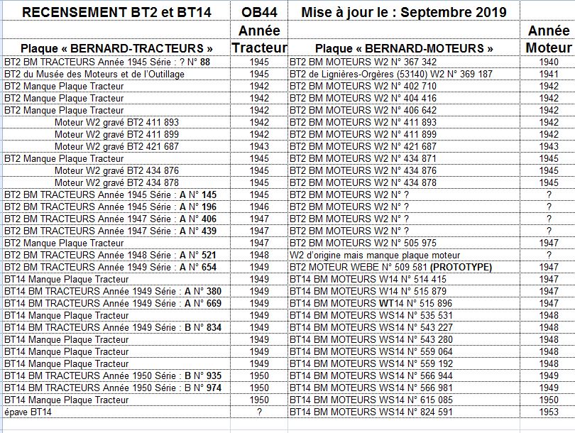 11 - Recensement des tracteurs BERNARD-MOTEURS BT2 et BT14 - Page 7 3_122