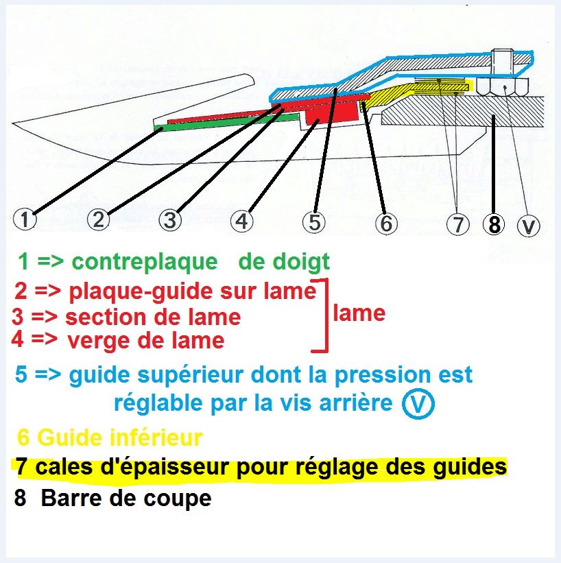 Besoin d'info ... Barre de fauche AEBI AM52 Captur12