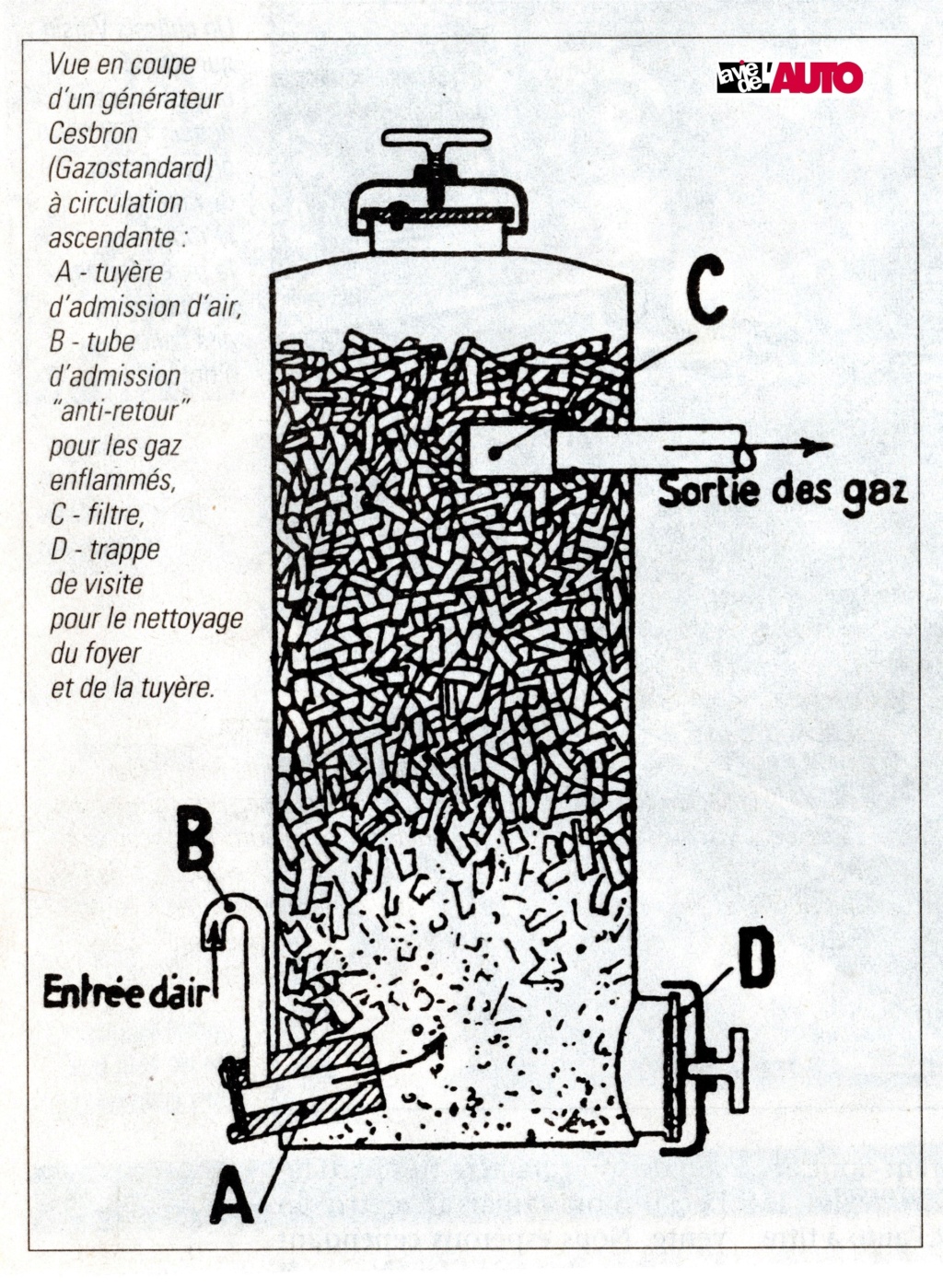 les GAZOGENES et autres gaz de ville ou comprimé - Page 5 Img20207
