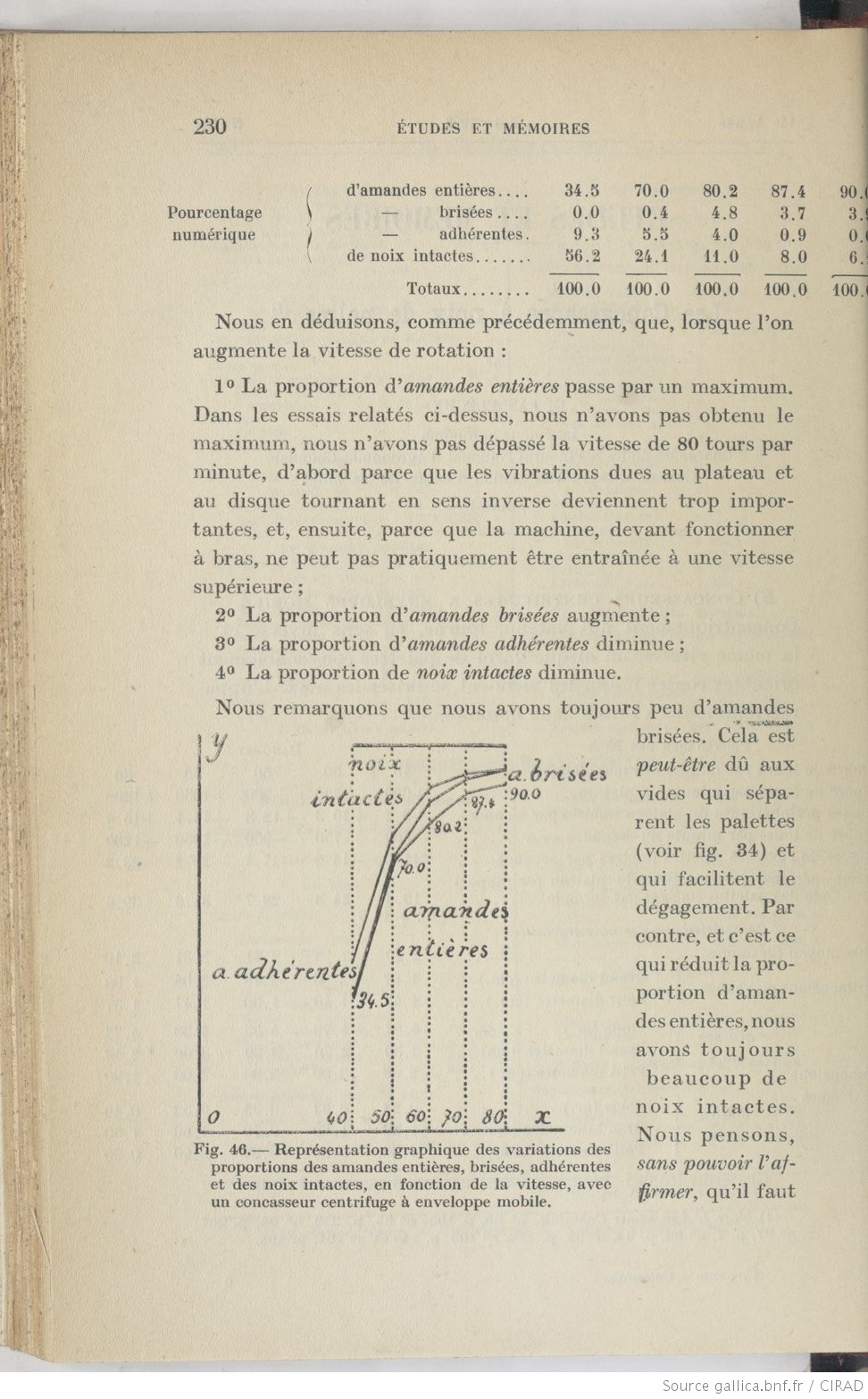 Gilbert PASSELEGUE Auteur de livres pour la divulgation de la mécanique - Page 2 L_agro35