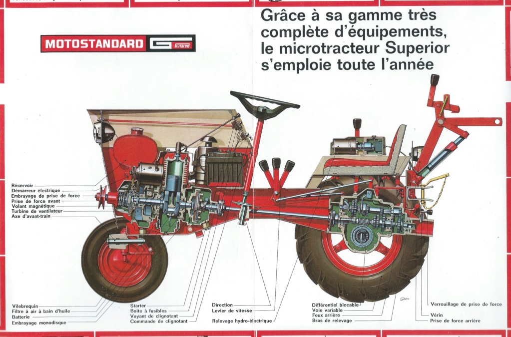 MOTOSTANDARD SUPERIOR : le motoculteur à 4 roues et ses descendants Motost44