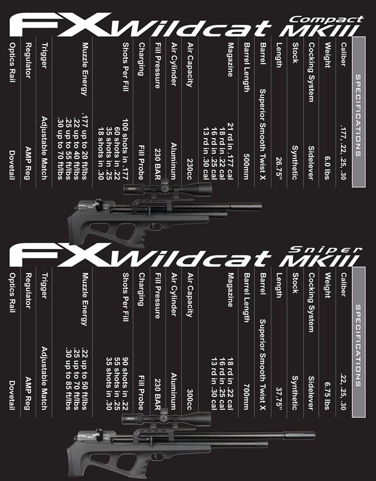Nouveauté la FX Wildcat MKIII F608e110
