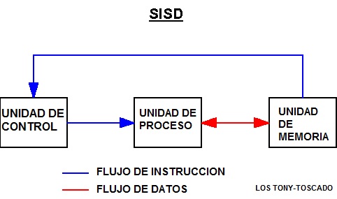 Introducción Llllll10