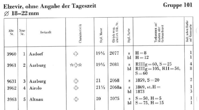 Grosses Handbuch der Abstempelungen auf Schweizer Marken (Ausgabe in 8 Ordnern) Abstem10