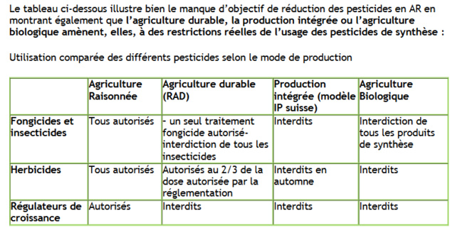 Data Pesticides Captur22