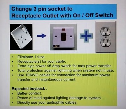 AC Power Supply Optimization Service Socket13