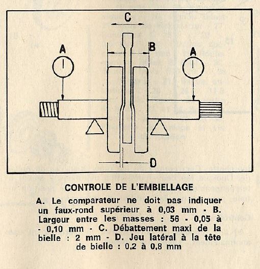 Remise en route DTMX 125 2A8 de 1977 - Page 5 Embiel13