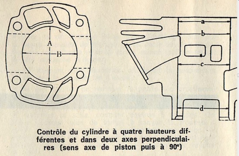 Remise en route DTMX 125 2A8 de 1977 - Page 5 Rtm-cy10