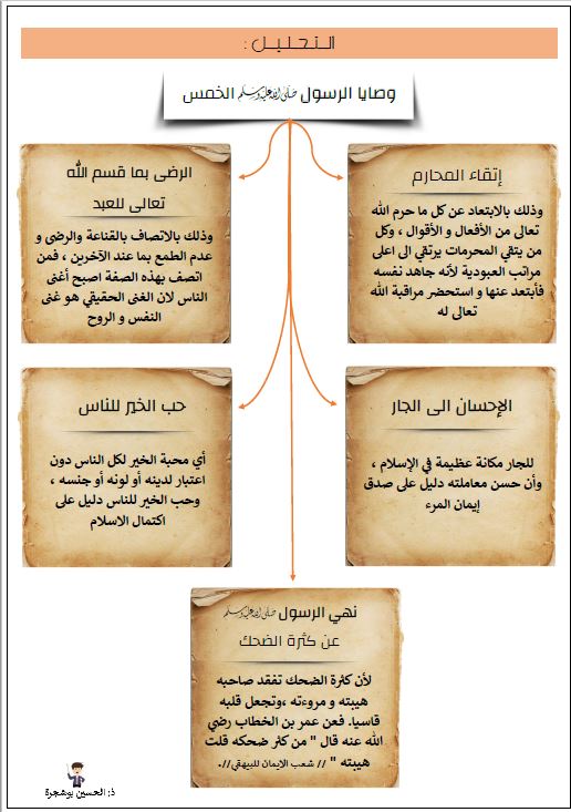 التربية الاسلامية: درس من ياخذ عني خمس كلمات  314