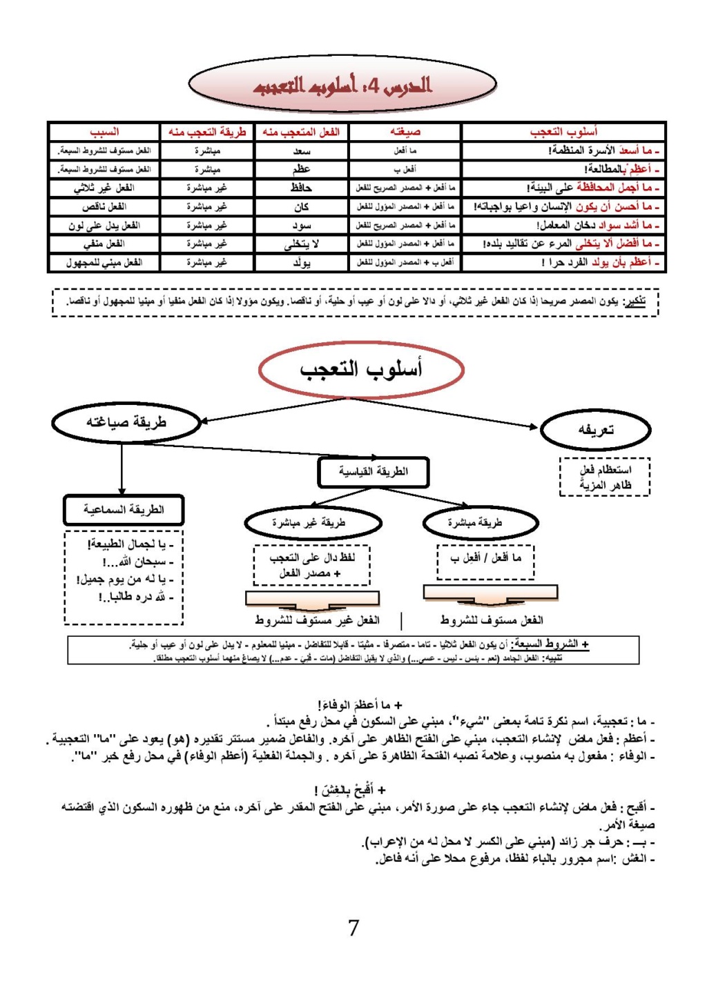 ملخصات الدروس اللغوية- للأسدوس الثاني- الثالثة إعدادي- Docume16