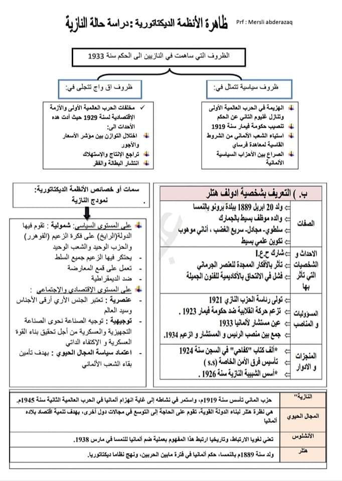 _ملخص دروس مادة الإجتماعيات Whatsa21