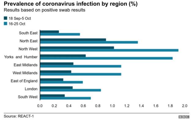 Coronavirus - 29th October 3e65b510