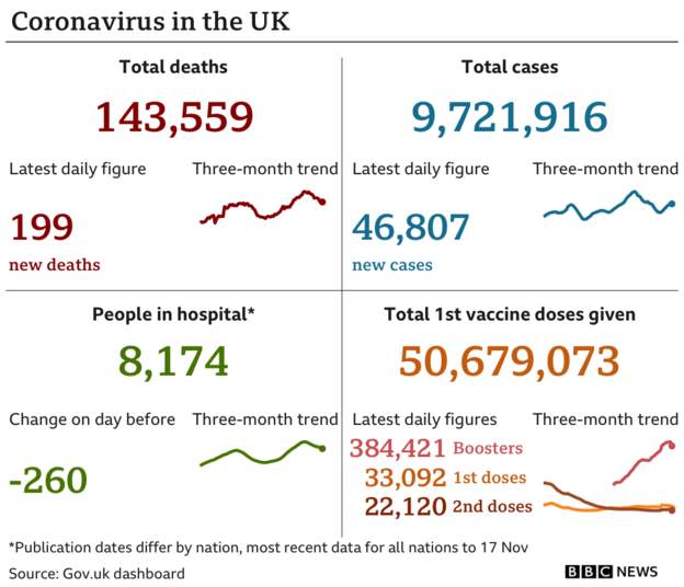 Coronavirus - 18th Novemnber 2021 4aa72310