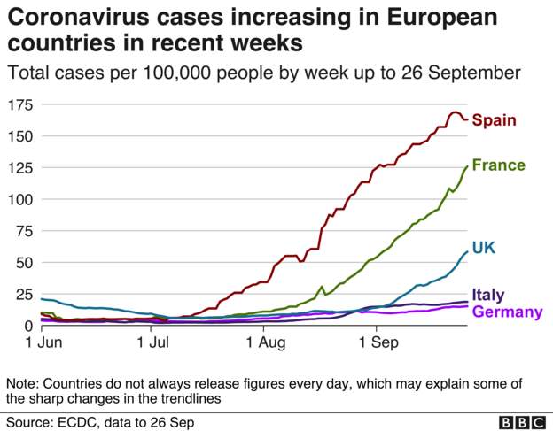 Coronavirus - 29th September 692c6410