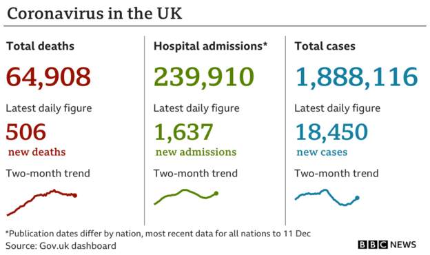 Coronavirus - 15th December 7328cc10