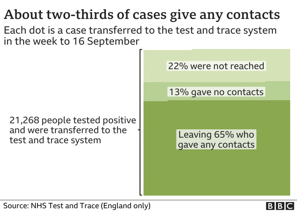 Test and Trace Exposed: 'I spoke to one person in four months' _1146010