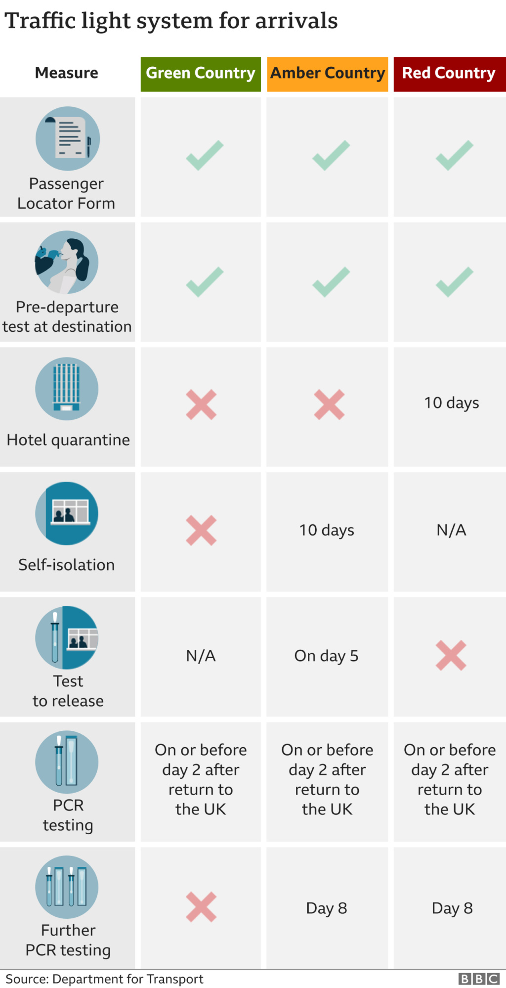 Which countries are on the green list for foreign holidays? _1183110