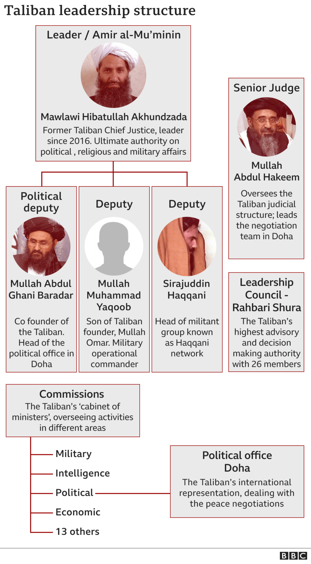 Who are the Taliban? _1199710