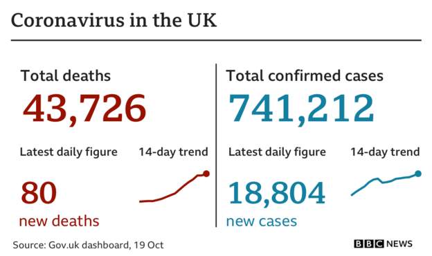 Coronavirus - 20th October Af308010