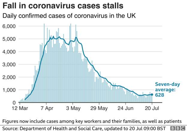 Coronavirus - 20th July Ceac8d10