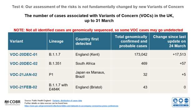 Coronavirus - 5th April 2021 Cebf6910