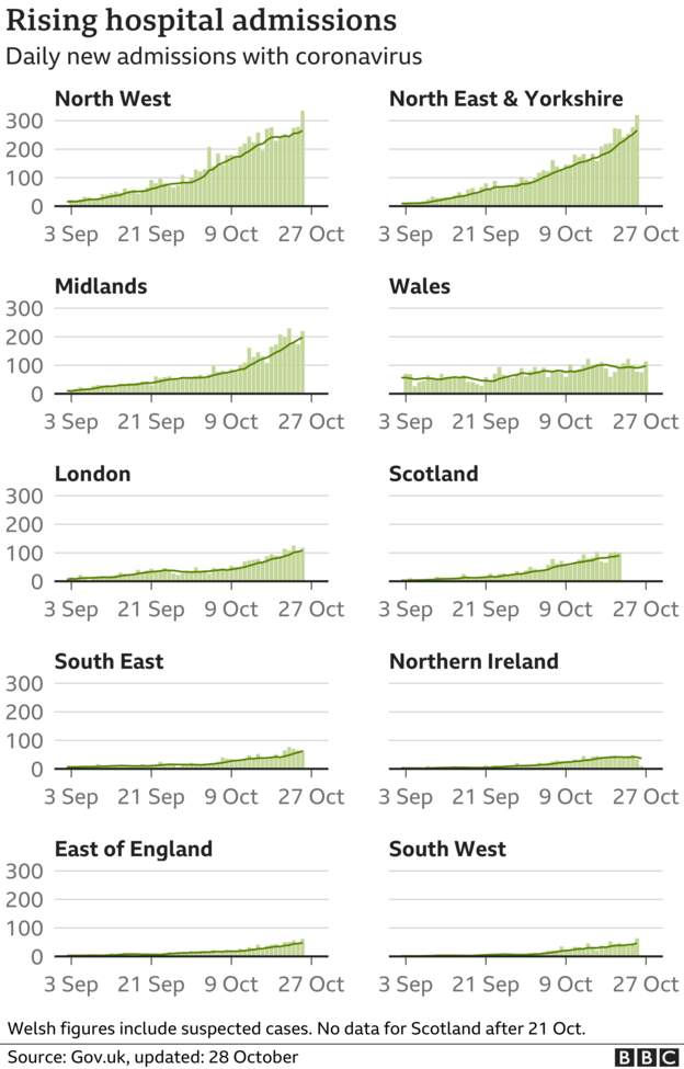 Coronavirus - 29th October Dbaddc10