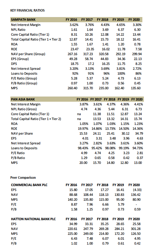 Synergies of possible merger between Sampath Bank and PABC 1110