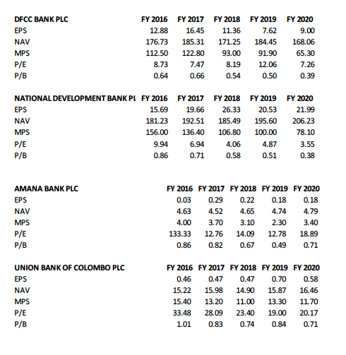 Synergies of possible merger between Sampath Bank and PABC 1210