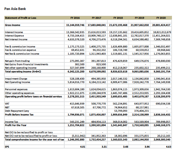 Synergies of possible merger between Sampath Bank and PABC 1410