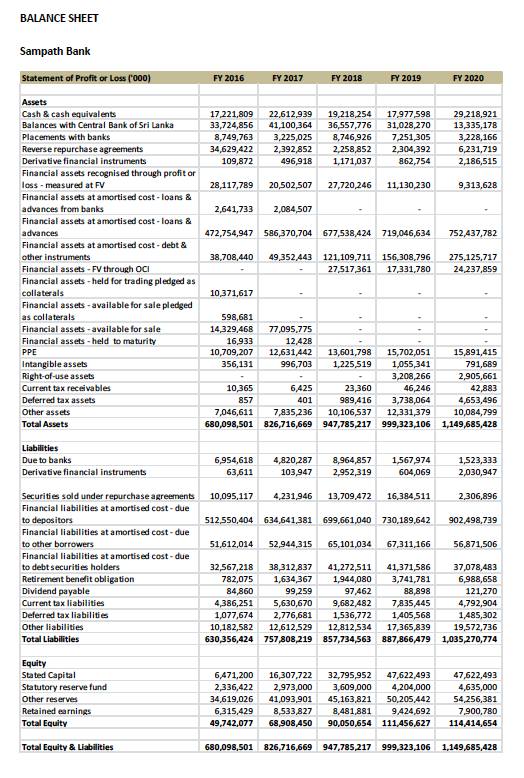 Synergies of possible merger between Sampath Bank and PABC 1510